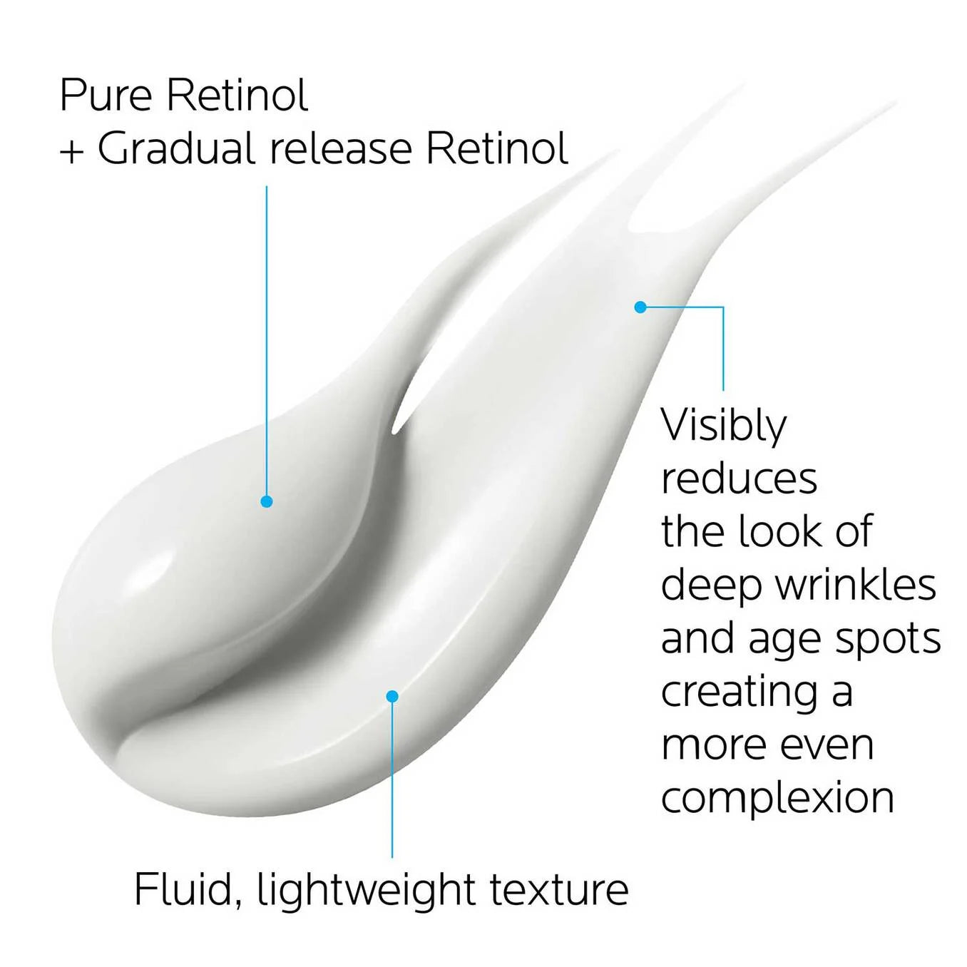 LA ROCHEPOSAY Redermic Retinol Anti Aging Treatment كريم مقاوم للشيخوخة من لاروش بوزيه